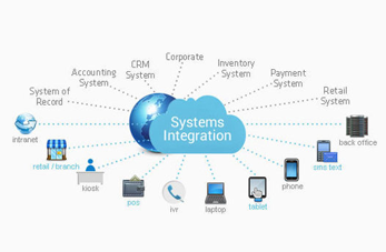system integrator